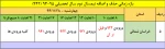 اعلام زمان حذف و اضافه نیمسال دوم سال تحصیلی 95-94 2
