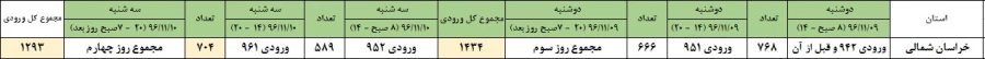 جدول زمان‌بندی حذف و اضافه نیمسال دوم 97-96    ××××××××××××××××× جدید×××××××××××××××××× 2