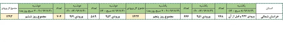 جدول زمانبندی حذف و اضافه نیم‌سال دوم سال تحصیلی 97-96   (962) 2