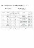 مکانیزاسیون - ورودی 971