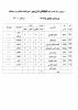 لیست دروس ارائه شده در نیمسال اول سال تحصیلی 98-97  به تفکیک رشته و ورودی 5