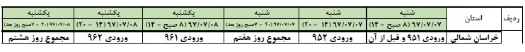 زمان‌بندی بازه حذف و اضافه نیمسال اول سال تحصیلی 98-97 2