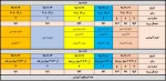 اعلام زمان انتخاب واحد نیمسال دوم سال تحصیلی 99-98  ×××××× 982 2