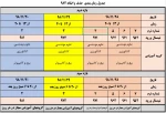اعلام زمان حذف و اضافه نیمسال 982 2