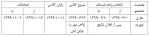 تقویم آموزشی نیمسال اول سال تحصیلی 1400-1399 (991) 2