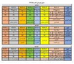 برنامه زمانبندی حذف و اضافه نیمسال 992 آموزشکده کشاورزی سمنگان 2