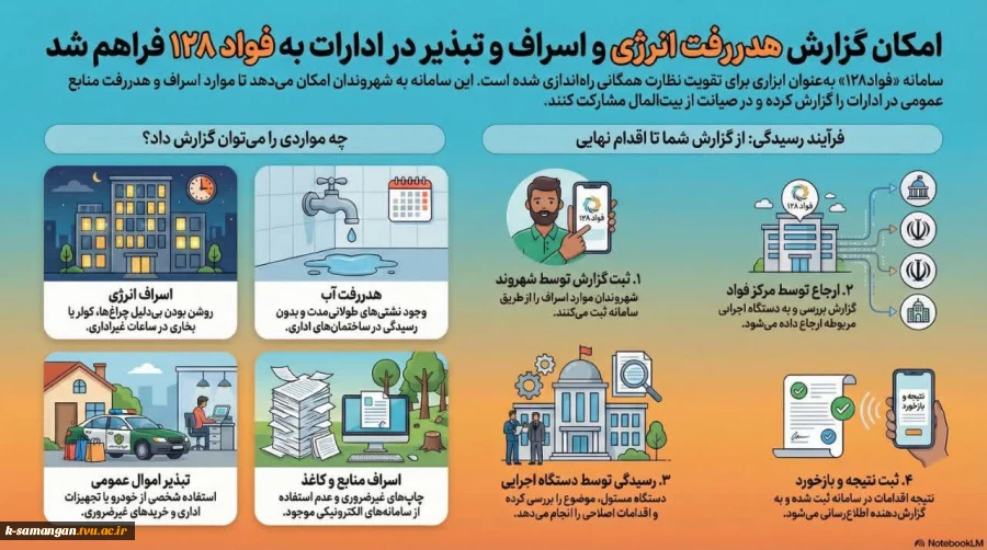 سامانه فواد 2